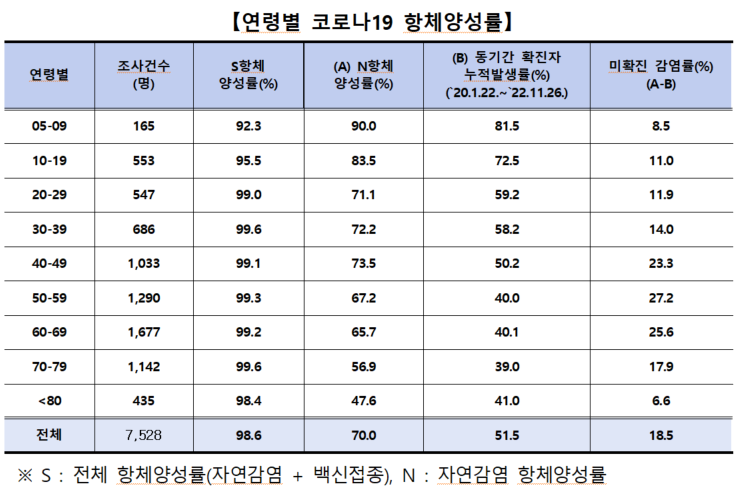 자료 : 질병관리청