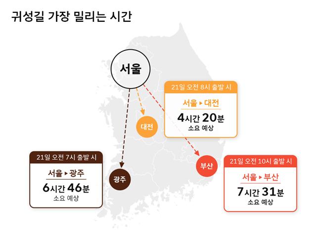 귀성길 예상 소요 시간