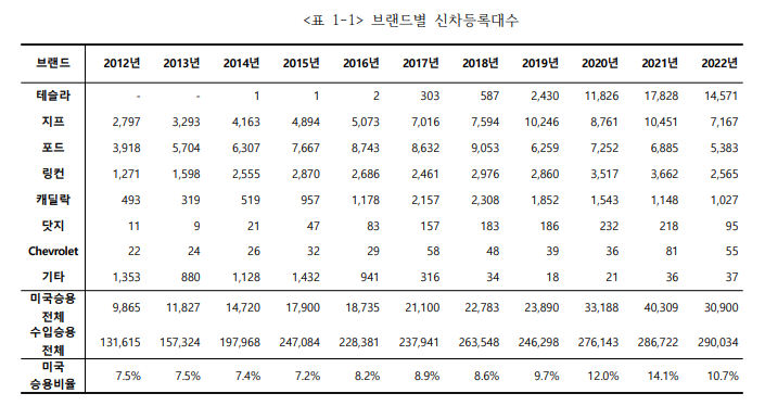 출처 : 카이즈유 데이터 연구소