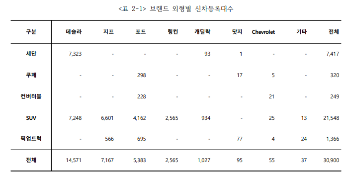 출처 : 카이즈유 데이터 연구소