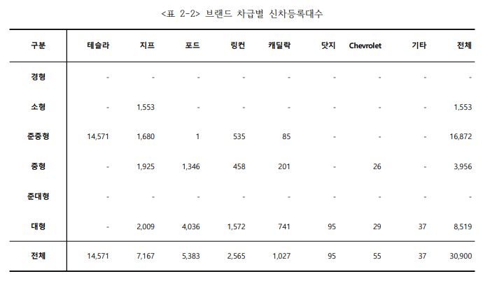 출처 : 카이즈유 데이터 연구소