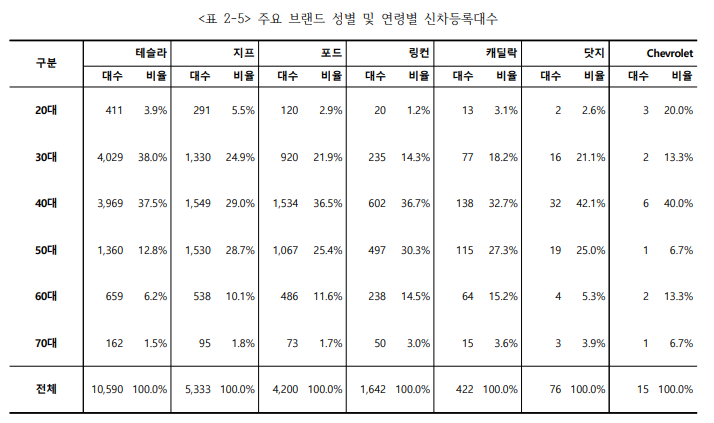 출처 : 카이즈유 데이터 연구소