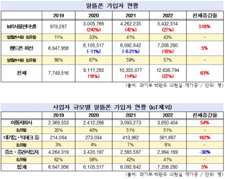 출처 : 박완주 의원실