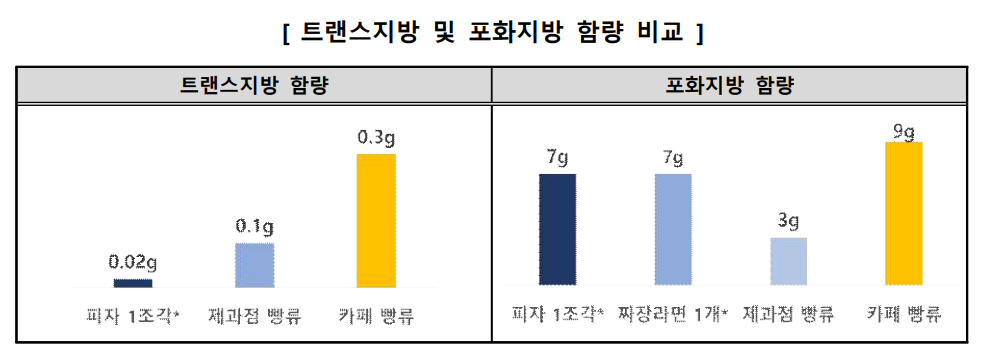 자료 : 한국소비자원