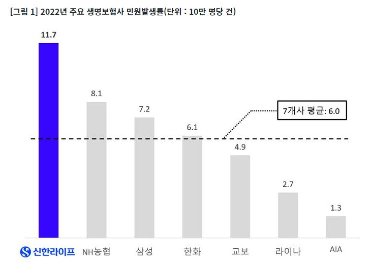 출처 : 생명보험협회 소비자포털