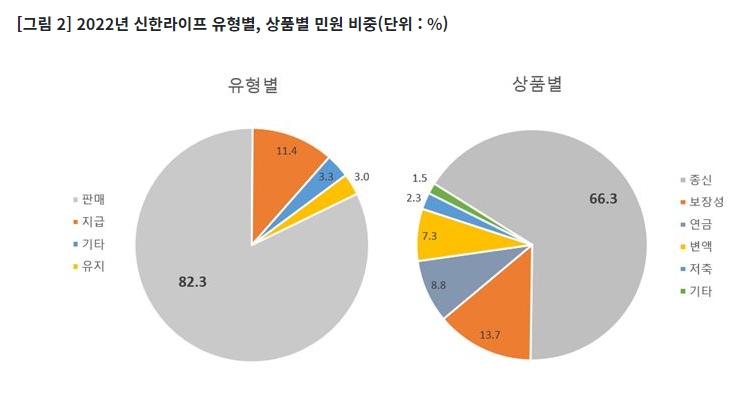 출처 : 생명보험협회 소비자포털