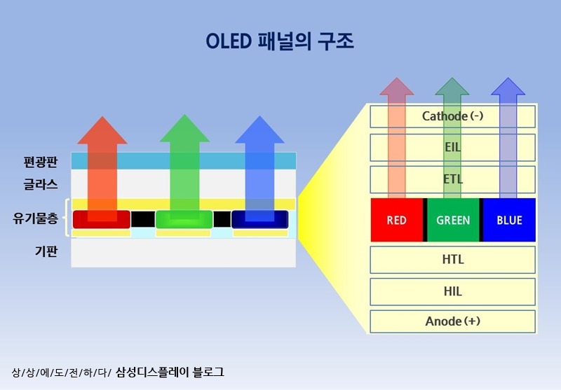 출처: 삼성전자