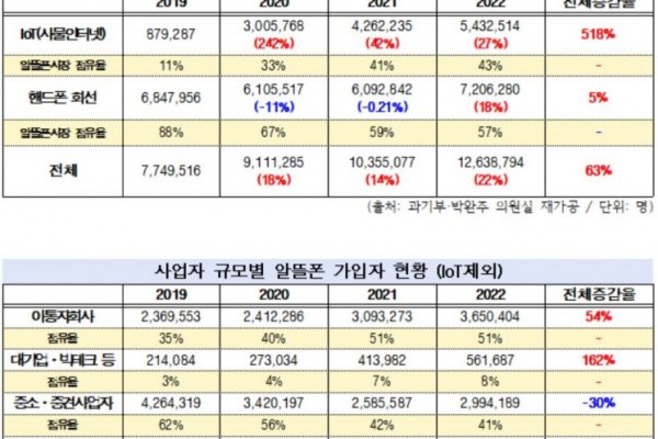 출처 : 박완주 의원실