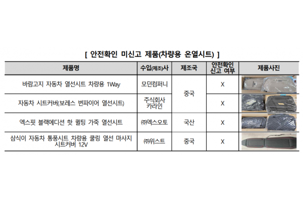 안전확인 미신고한 온열시트 제품들