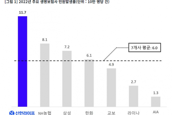 출처 : 생명보험협회 소비자포털