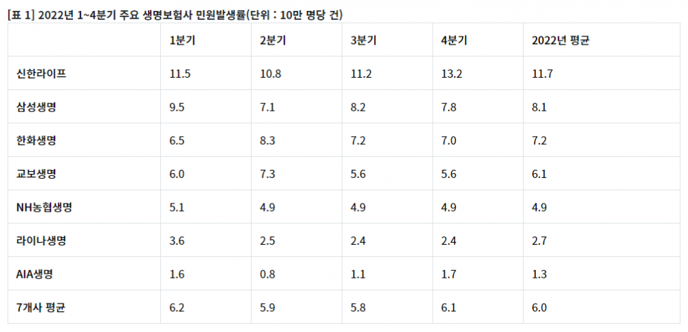 출처 : 생명보험협회 소비자포털