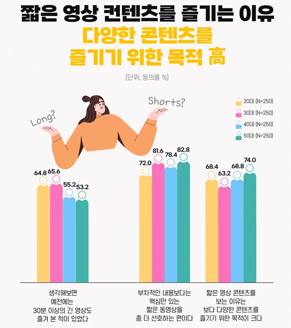 숏클립 영상을 즐기는 이유