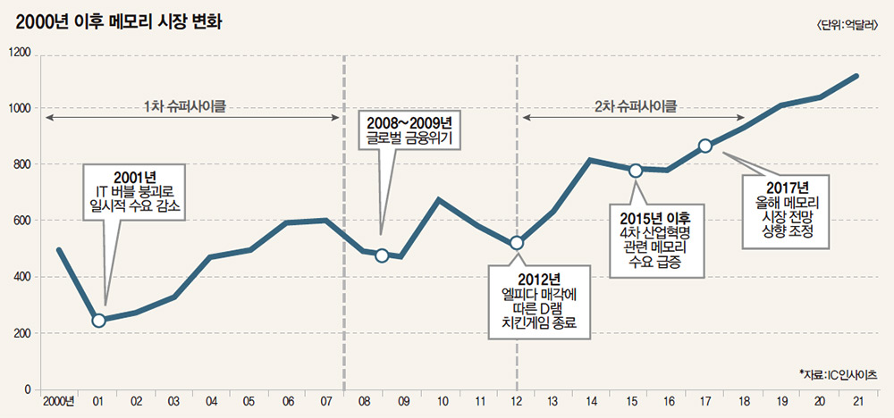 출처: 매일경제