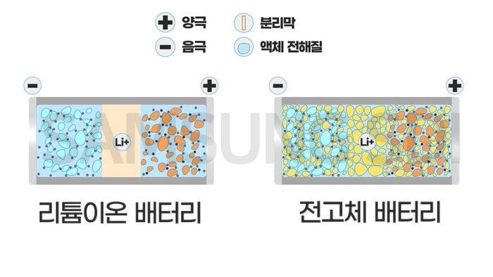 출처: 삼성SDI