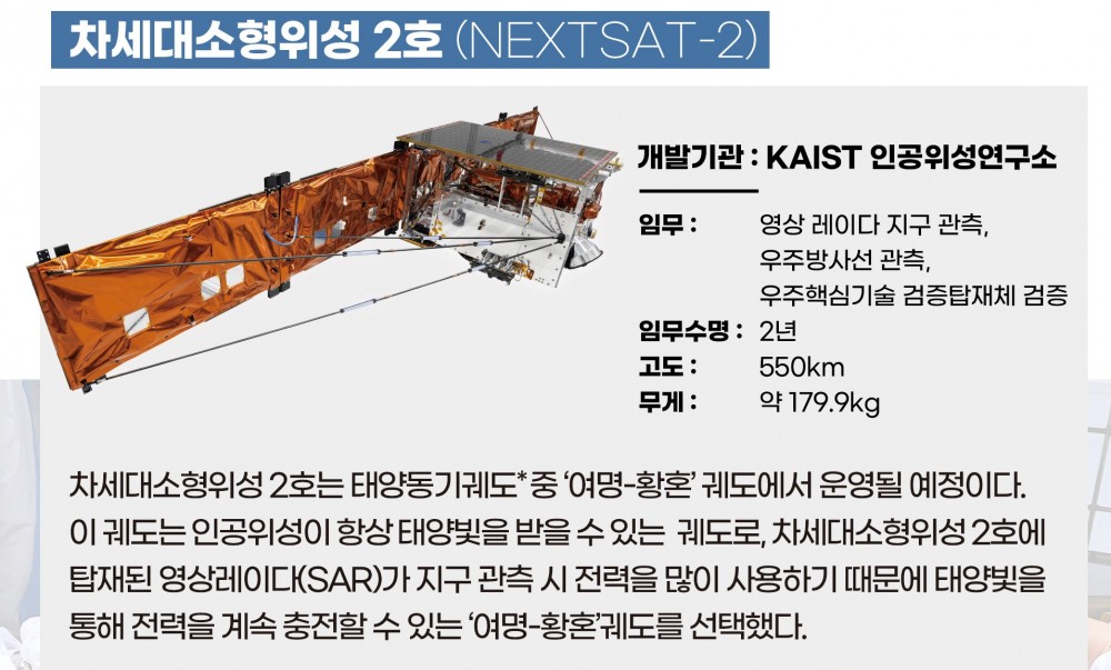 주 탑재체인 차세대 소형위성 2호