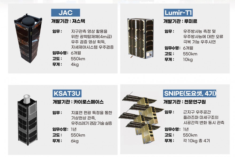 같이 탑재되어 사출된 큐브위성 7기