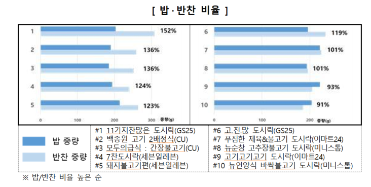 자료 : 한국소비자원