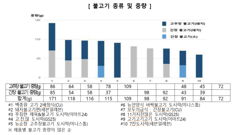 자료 : 한국소비자원