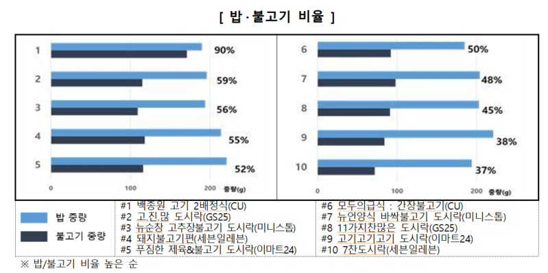 자료 : 한국소비자원