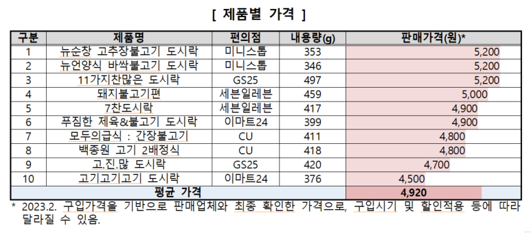 자료 : 한국소비자원