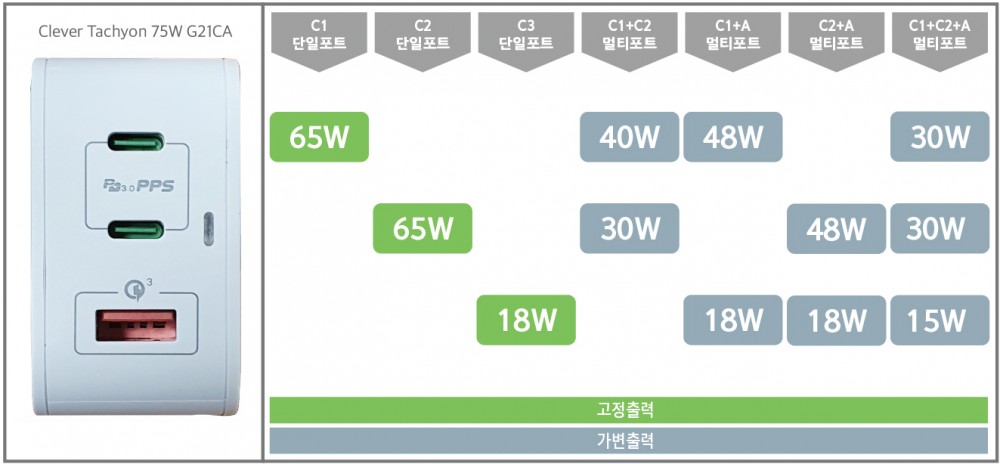 포트별 충전규격