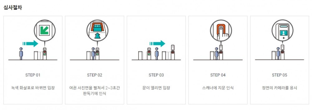 인천공항 출국심사 절차