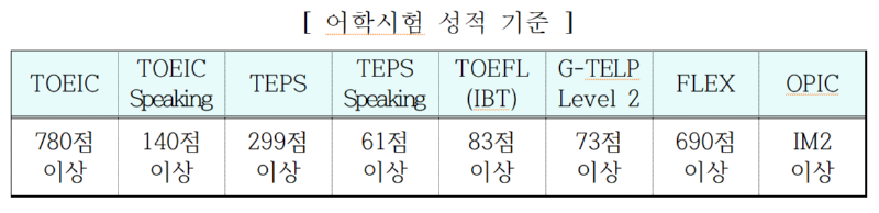 어학시험 성적 기준