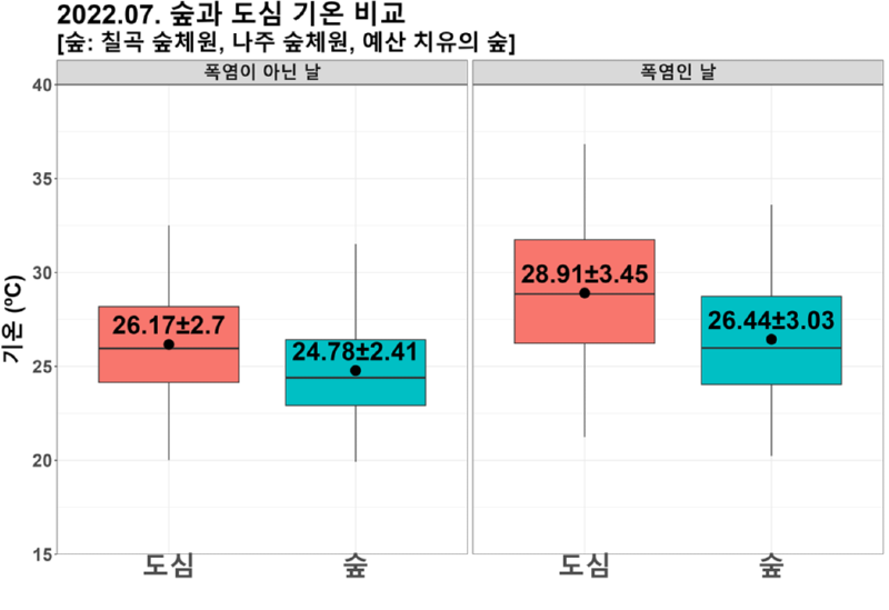 출처 : 국립산림과학원