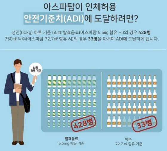 자료=식품의약품안전처