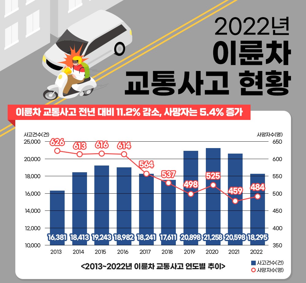 출처 : 도로교통안전공단