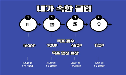 출처 : 배민커넥트 블로그