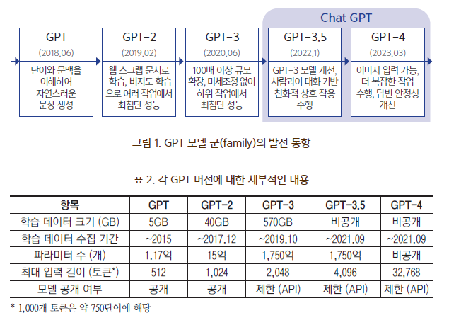 챗GPT 기술의 발전 동향(출처 : 국정원)