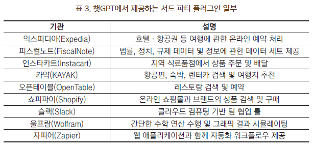 챗GPT 써드파티 플러그인들(출처 : 국정원)