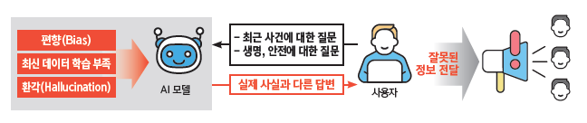 보안 위협을 제공하는 주요 원인(출처 : 국정원)