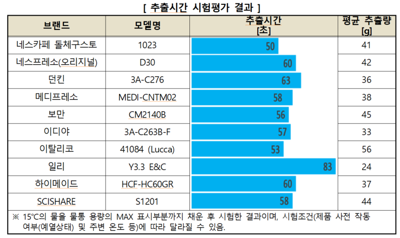 출처 : 한국소비자원