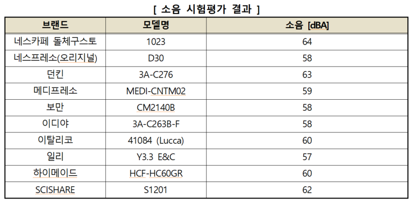 출처 : 한국소비자원