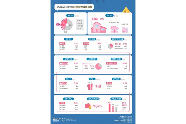 출처 : 한국문화관광연구원