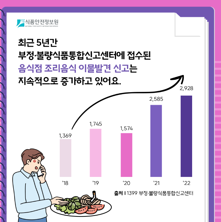 이물 신고 증가