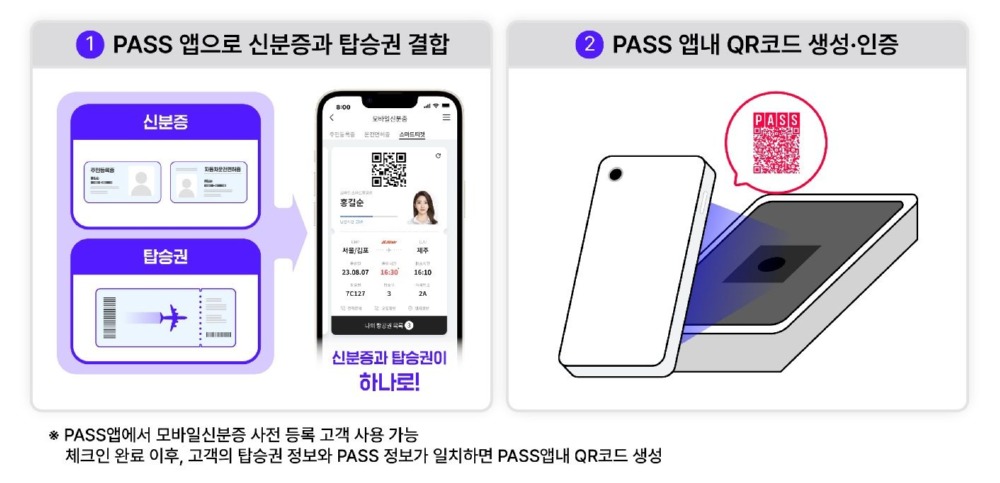 PASS스마트항공권 이용 방법(사진=통신3사)