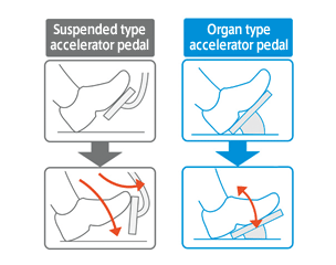 일반 페달과 오르간 페달의 차이