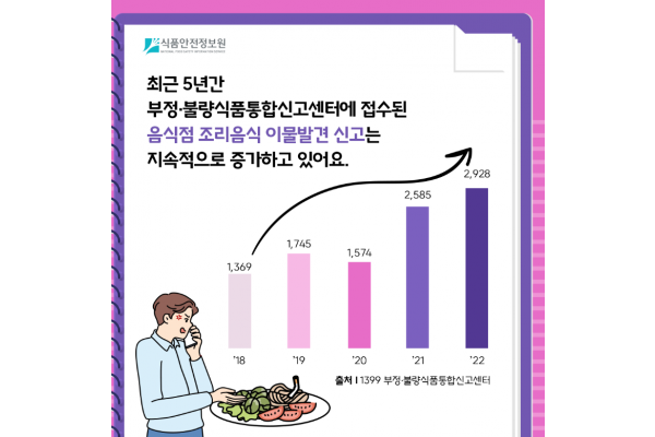 이물 신고 증가