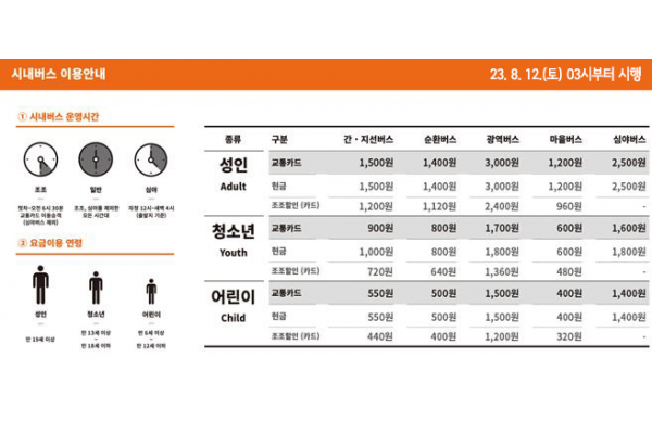 12일부터 인상되는 버스요금