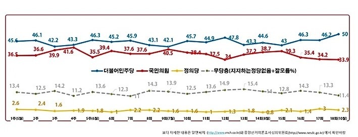 알앤써치의 여론조사 결과