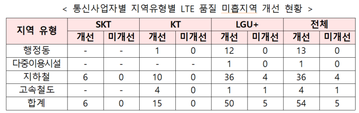 출처 : 과기정통부