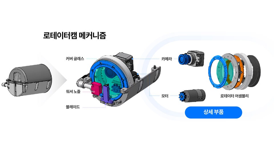 현대자동차•기아가 공개한 ‘로테이터캠’ 기술 메커니즘