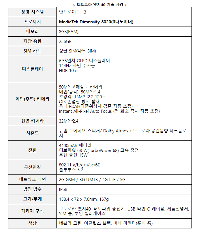 모토로라 엣지40 기술 사양