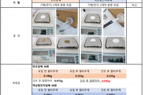 전자담배협회 총연합회가 공개한 실험결과