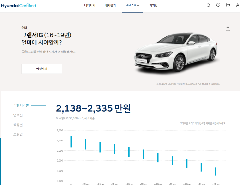현대차 인증 중고차 홈페이지 화면