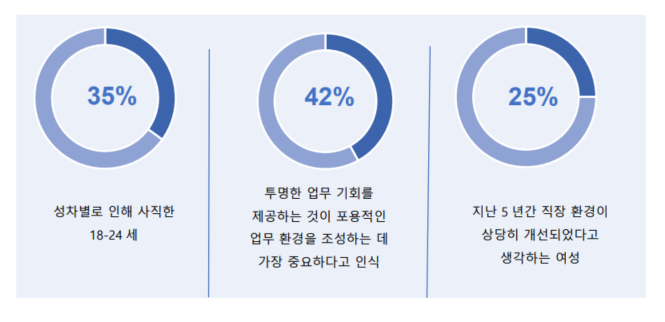 조사결과 요약. 출처 : 아고다