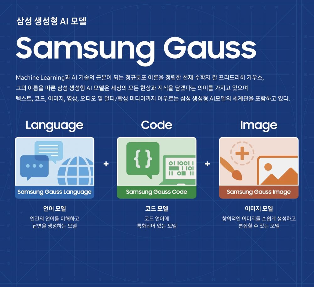 삼성 가우스의 3가지 모델